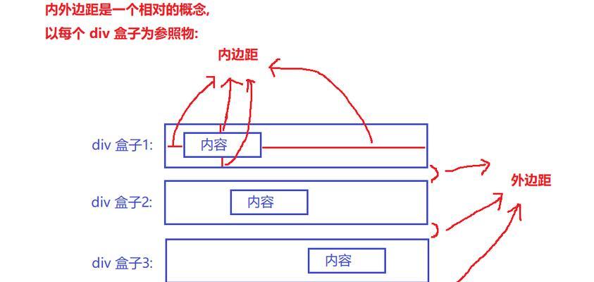 HTML主要选择器有哪些？如何高效使用它们？
