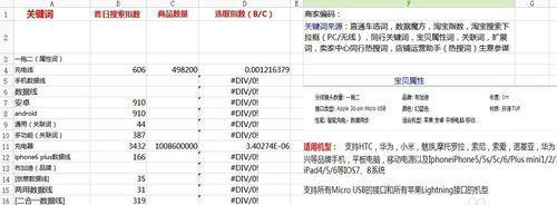 网站标题和关键词怎么改？优化步骤和注意事项是什么？
