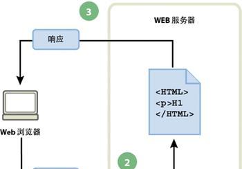 HTML扩展名有哪些？如何识别和使用它们？