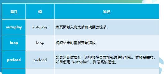 哪些元素需要嵌入到HTML页面编码中？编码过程中常见问题有哪些？