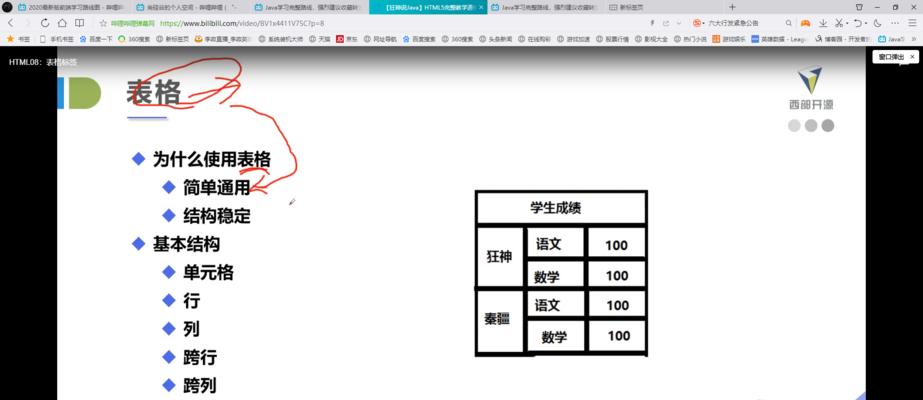HTML5相比HTML4有哪些优势？升级到HTML5的必要性是什么？