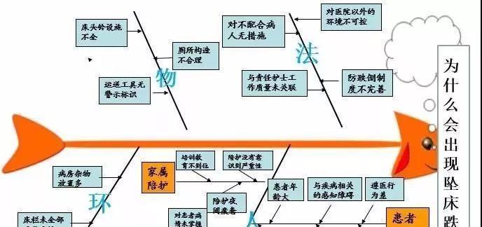 不良品分析实例网站怎么做？如何通过网站提升分析效率？