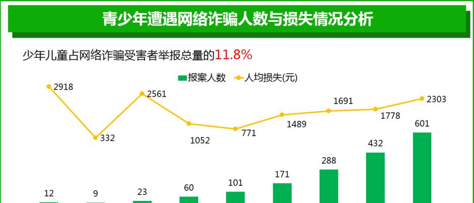 不良品分析实例网站怎么做？如何通过网站提升分析效率？