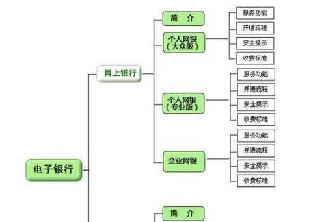 如何在网站上嵌入电子地图？电子地图常见问题有哪些？
