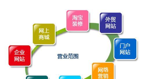 如何找资源批发网站推广？有效推广策略有哪些？