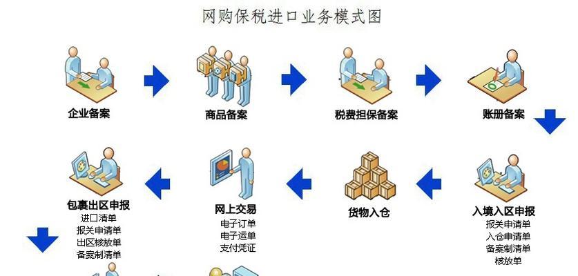 如何做跨境电影网站推广？有哪些有效的推广策略？