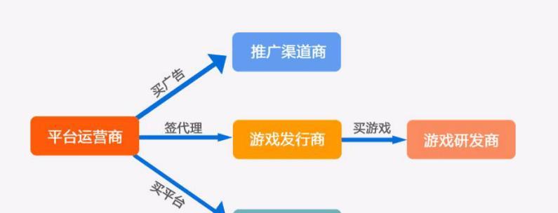 游戏推广素材网站怎么找？哪里能找到高质量的游戏素材？