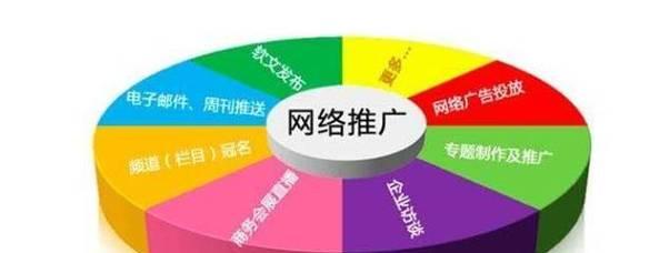 如何网站优化推广方案？有哪些有效的SEO策略？