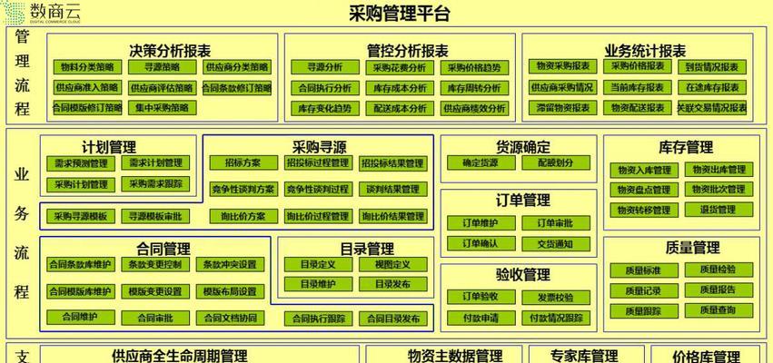 外贸网站架构优化建议怎么写？如何提升网站SEO效果？