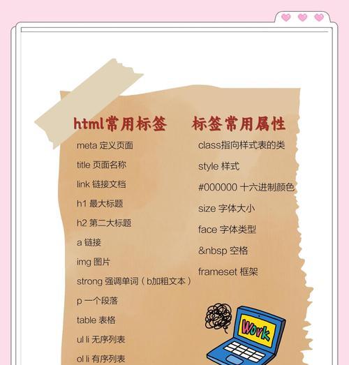 HTML网页头部标签有哪些？它们各自的作用是什么？