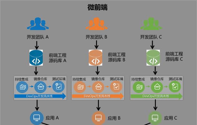 前端网站架构图怎么画？绘制步骤和最佳实践是什么？