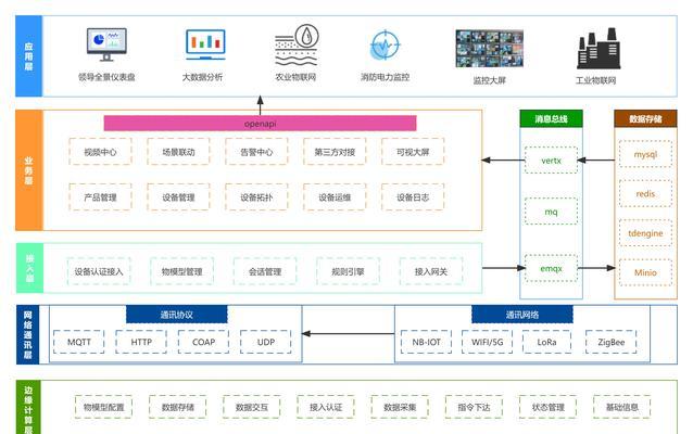前端网站架构图怎么画？绘制步骤和最佳实践是什么？