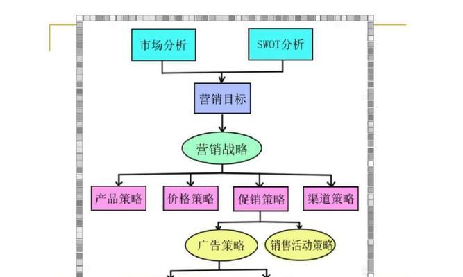 网站目标市场分析怎么看？分析方法和步骤是什么？