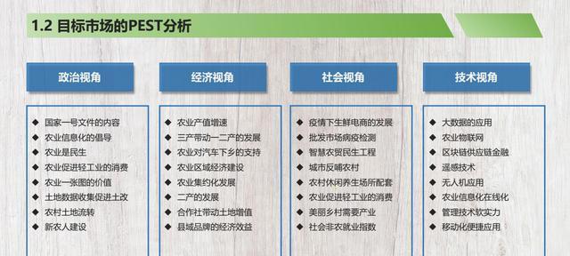 网站目标市场分析怎么看？分析方法和步骤是什么？