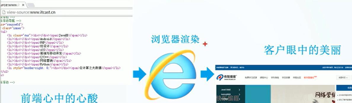 HTML文件头部内容有哪些？如何正确编写？