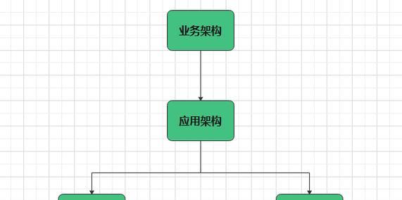 网站架构框图怎么画出来？需要遵循哪些步骤？