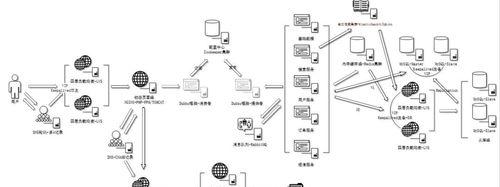 网站架构框图怎么画出来？需要遵循哪些步骤？