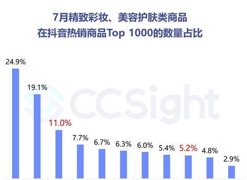 美国网站推广现状如何看？当前趋势与挑战是什么？