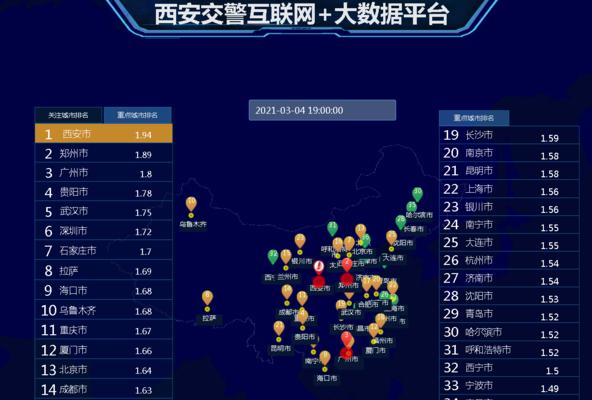 如何分析网站的使用情况？常见问题有哪些？