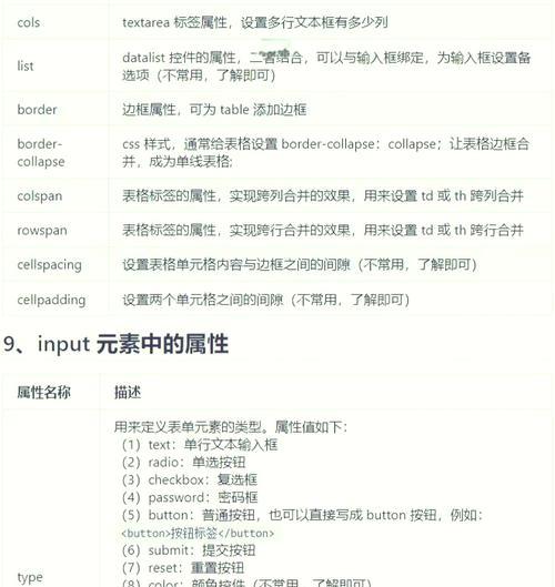 HTML最常用属性有哪些？如何正确使用它们？
