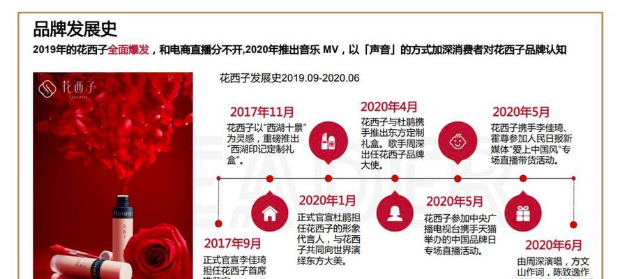 品牌分析网站分享怎么写？如何撰写有效的品牌分析内容？