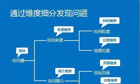 网站结构问题分析怎么写？如何优化网站结构提升SEO效果？