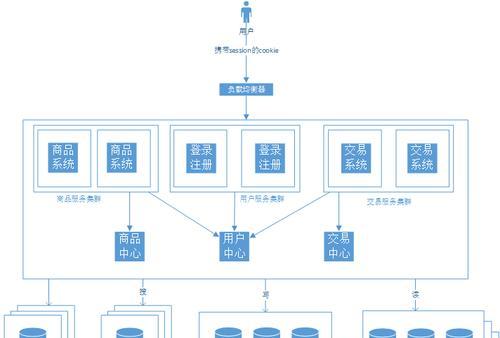 网站结构问题分析怎么写？如何优化网站结构提升SEO效果？