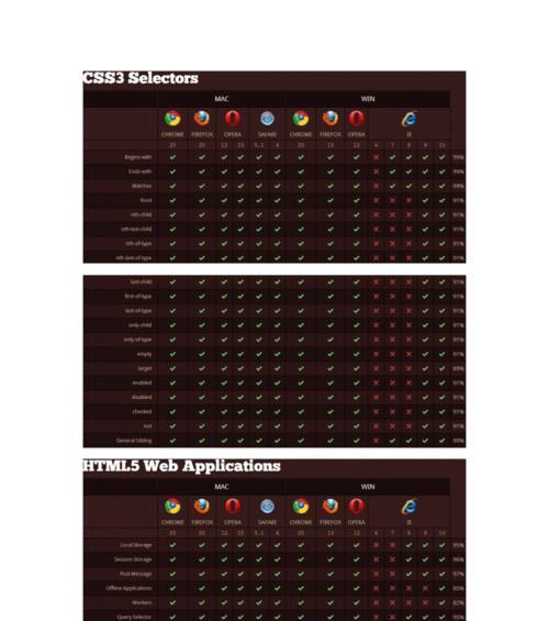 哪些浏览器和设备支持html5？如何确保兼容性？