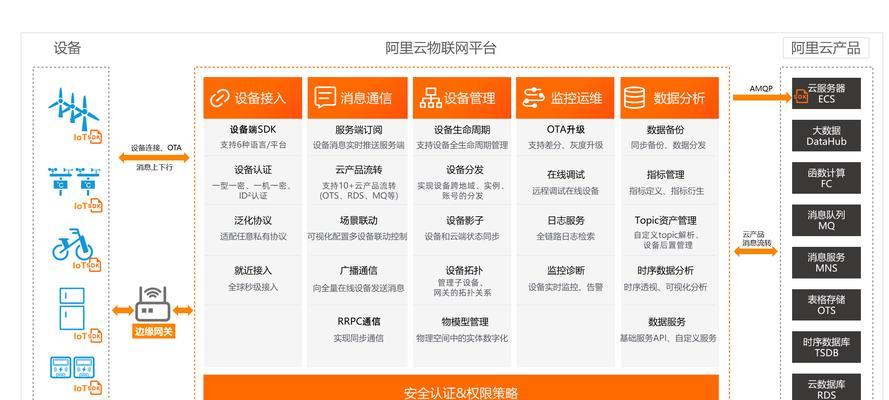 聊天网站架构图怎么做？需要遵循哪些步骤和最佳实践？