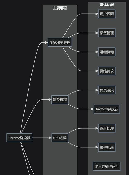 网站架构出错导致浏览器无法打开怎么办？