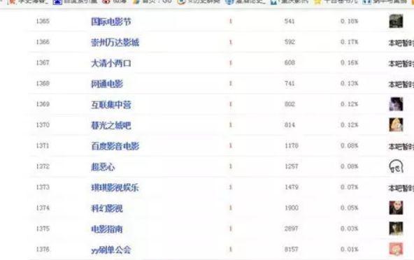 如何做一个影视网站推广？推广策略有哪些？