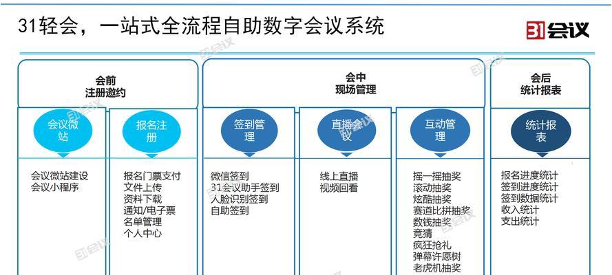 如何在线推广网站赚钱呢？有效策略和常见问题解答？