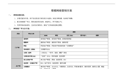 网站出营销方案怎么写好？有哪些步骤和技巧？