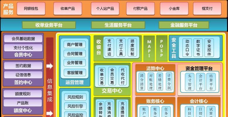公司网站架构怎么转换？转换过程中常见问题有哪些？