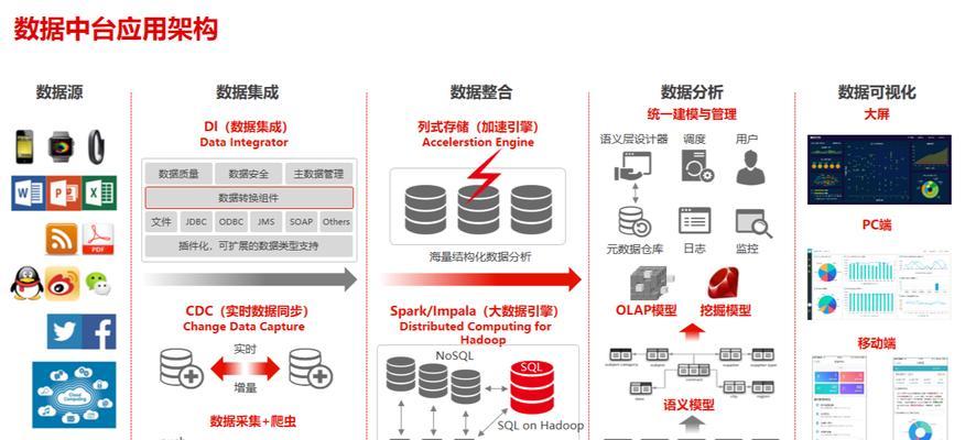 公司网站架构怎么转换？转换过程中常见问题有哪些？
