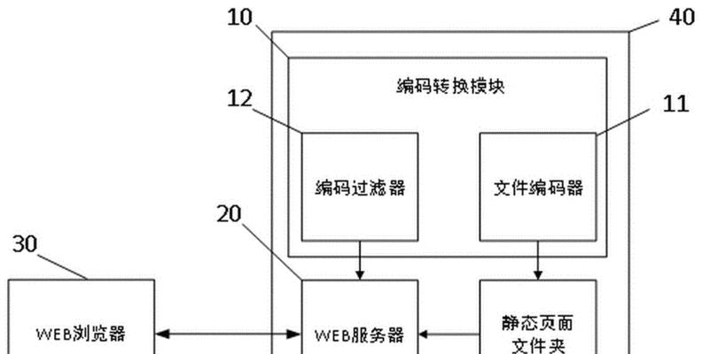网站加密分析怎么做？需要哪些步骤和工具？