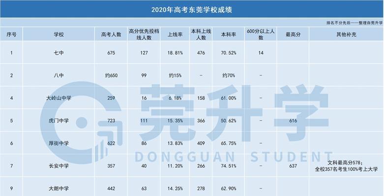 高考择校网站分析怎么做？如何评估其功能与服务？