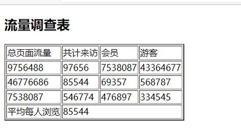 HTML数值类型有哪些？如何正确使用它们？
