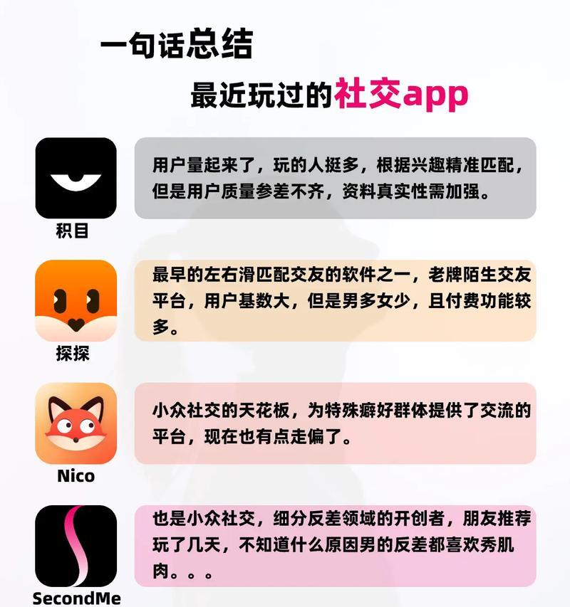 社交类网站如何推广？有哪些有效策略和常见问题解答？