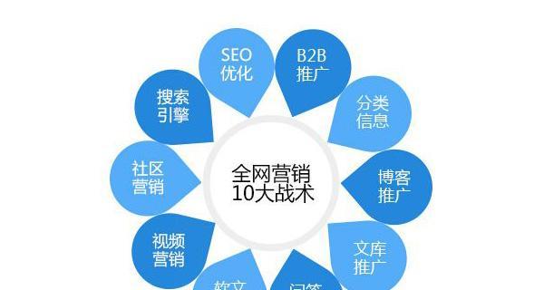 南宁网站推广如何做？有哪些有效策略和常见问题解答？