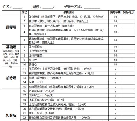 网站推广岗位如何考核？考核标准和方法是什么？