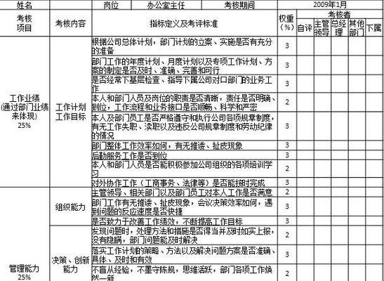 网站推广岗位如何考核？考核标准和方法是什么？
