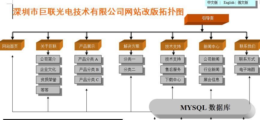 企业网站改版方案怎么写？改版过程中常见问题有哪些？