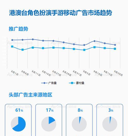 如何将网站推广到港澳台？有哪些有效策略和常见问题解答？