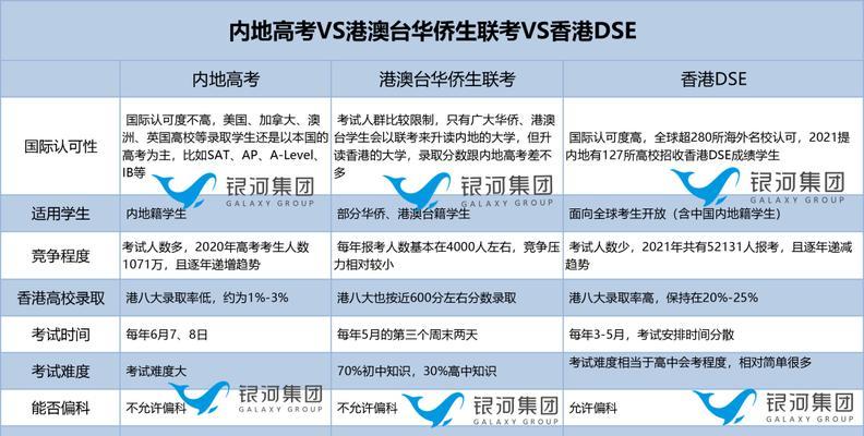 如何将网站推广到港澳台？有哪些有效策略和常见问题解答？
