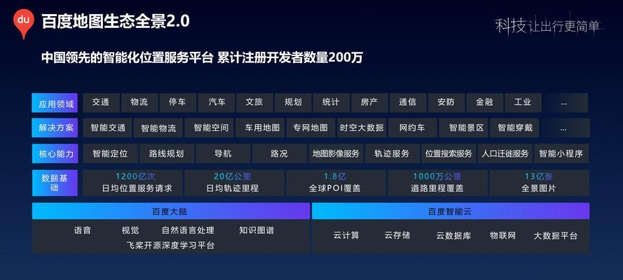 如何在网站中加入地图接口？需要哪些步骤和注意事项？