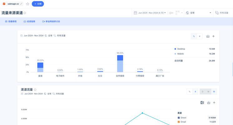 网站流量怎么分析？如何通过数据提升网站访问量？