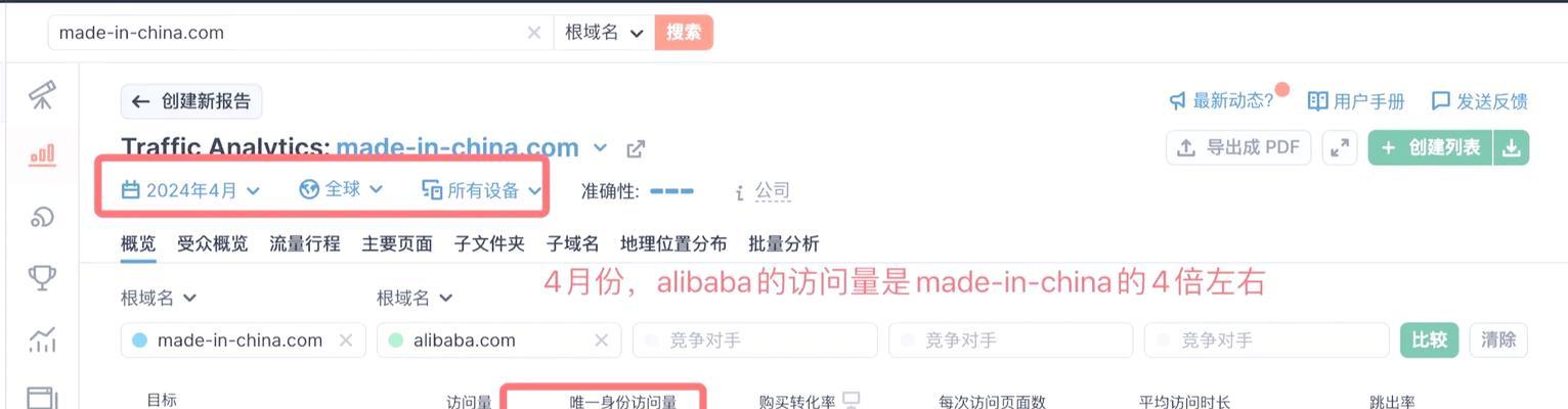 网站流量怎么分析？如何通过数据提升网站访问量？