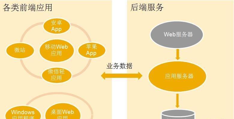 HTML5核心技术有哪些？它们在现代网页开发中的作用是什么？