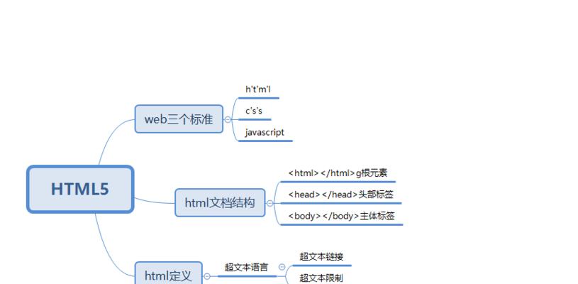 HTML5核心技术有哪些？它们在现代网页开发中的作用是什么？